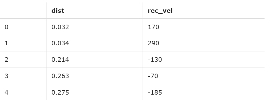 Jupyter Notebook: qué es y cómo se usa